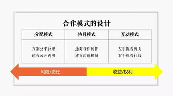 吳憨子 餐飲資本的22個(gè)套路,聰明餐飲人該早知道