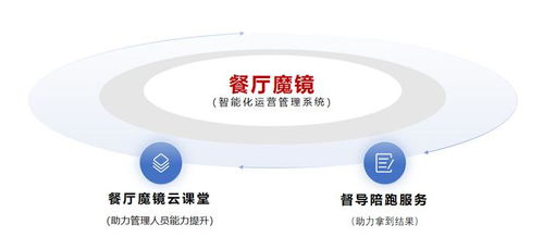 餐飲企業(yè)掀起關門潮 餐廳魔鏡提供全方位解決方案,提升餐廳利潤