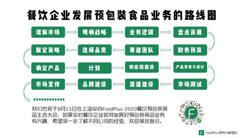 深度 餐飲企業如何做好預包裝食品