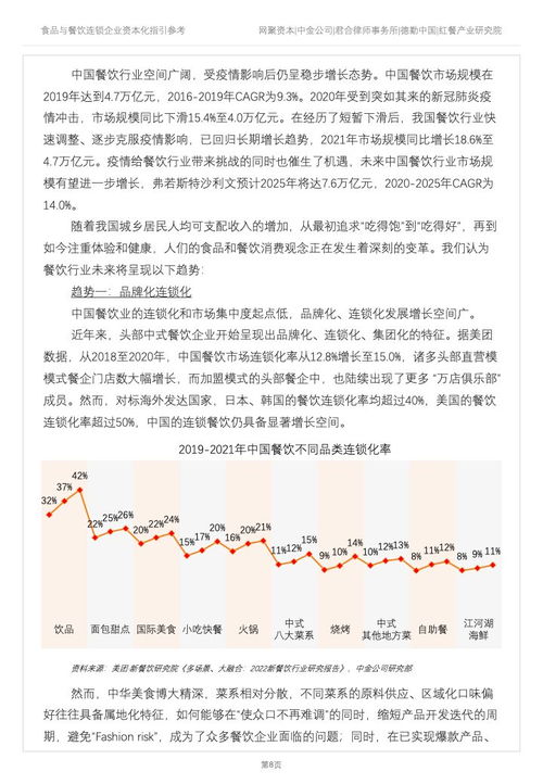 德勤咨詢 2022年食品與餐飲連鎖企業(yè)資本化指引參考