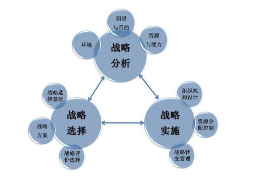 午野烤肉 烤肉店的市場戰(zhàn)略分析與管理